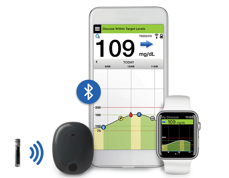 Senseonics Internship